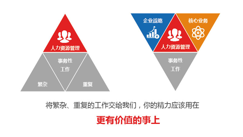 岗位外包公司备受用工企业青睐的理由是什么？